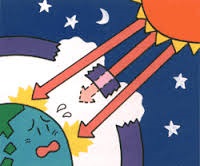 環境用語 オゾンホール